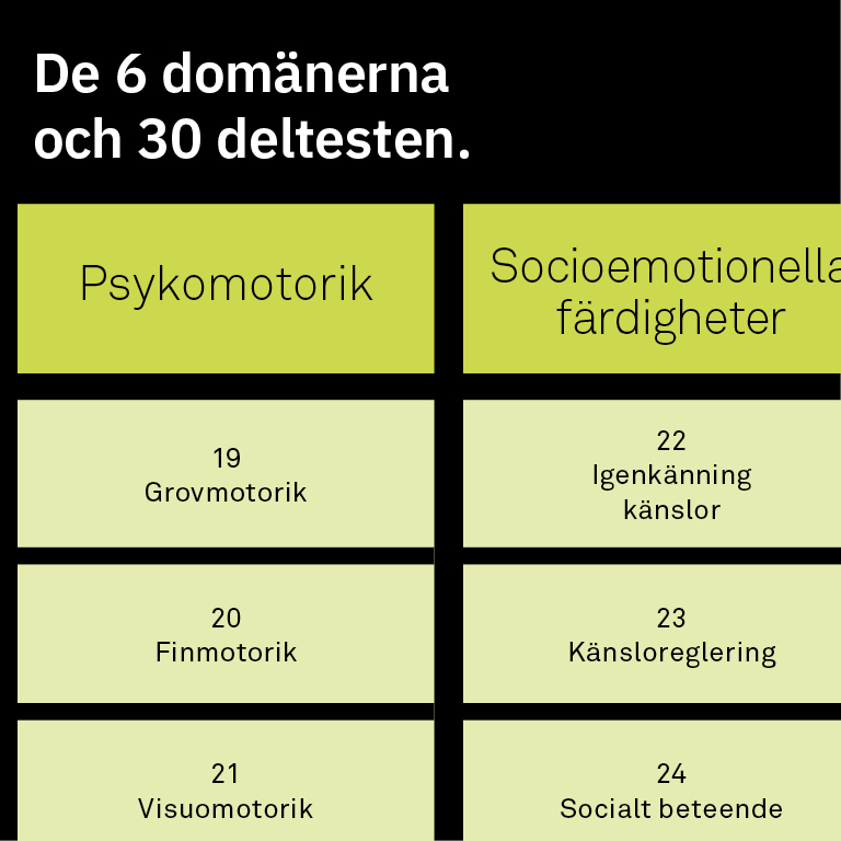 Lär känna IDS-2